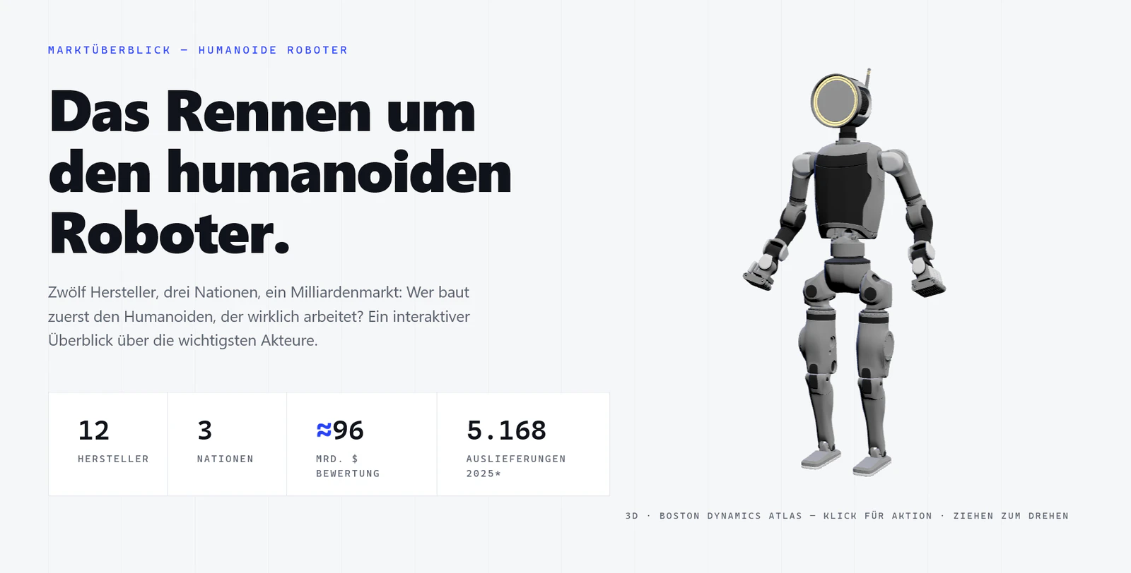 Marktübersicht zu humanoiden Robotern mit einem dreidimensionalen Robotermodell